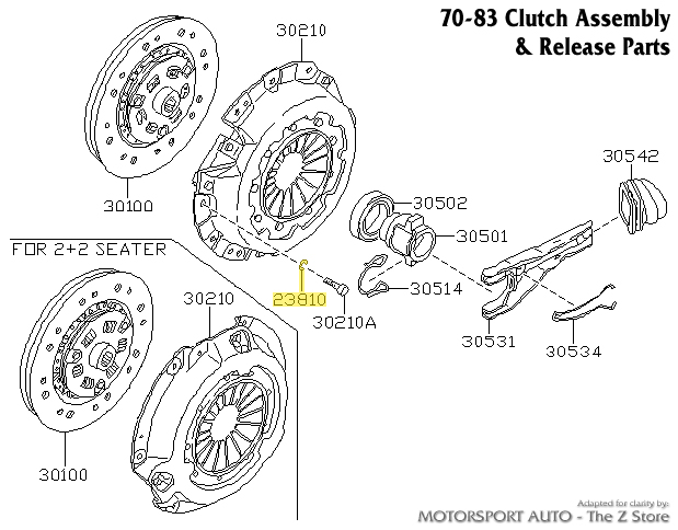 Motorsport Auto - The Z Store - Factory Clutch Pressure Plate Lock