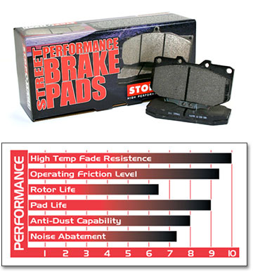Stop Tech Performance Composite Brake Pads, Rear, 90-96 300ZX