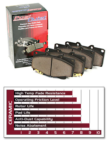 StopTech "Posi-Quiet" Performance Ceramic Brake Pads, Rear, 82-89 280ZX-300ZX